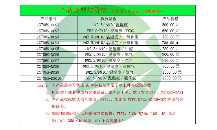 多合一环境检测仪_空气质量检测仪_室内环境监测终端_环境检测仪