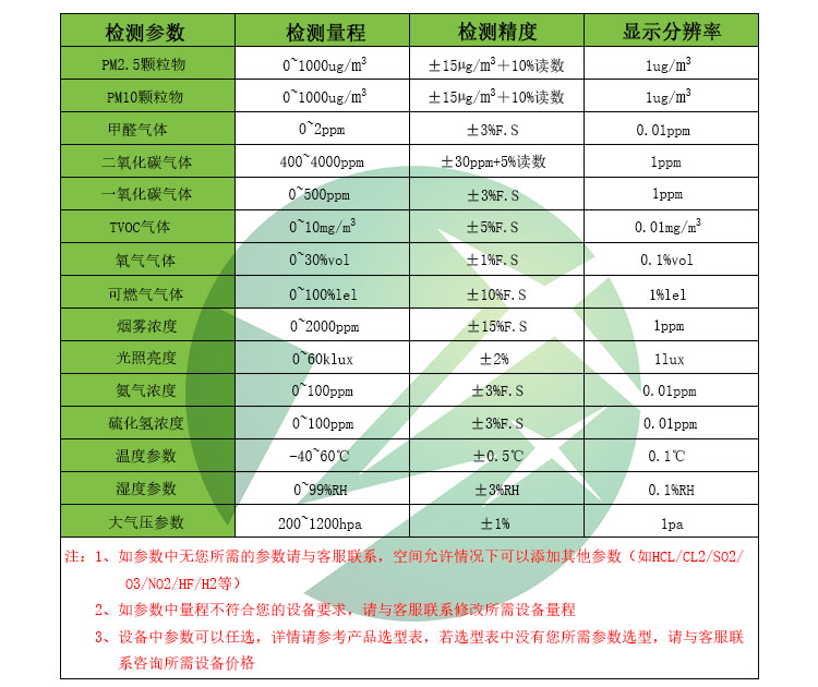 多合一环境检测仪_空气质量检测仪_室内环境监测终端_环境检测仪