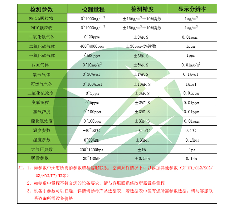 多参数检测仪_环境检测仪_空气品质检测仪_空气质量检测仪_气体检测仪